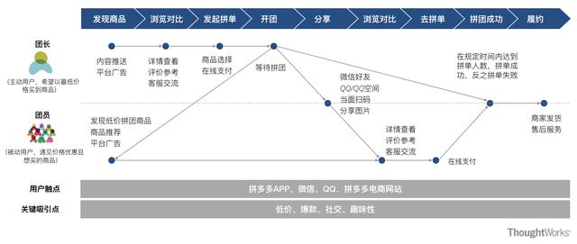 拼多多值得学习的几点运营道术