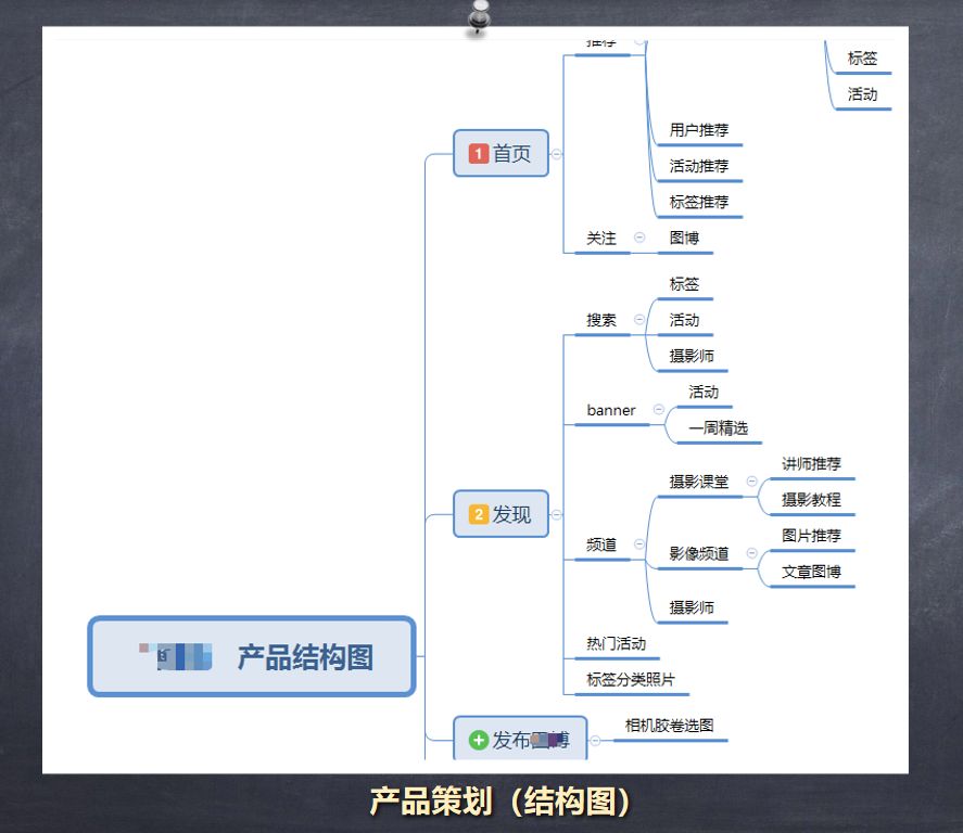 互联网公司中产品、市场、运营岗位关系详解