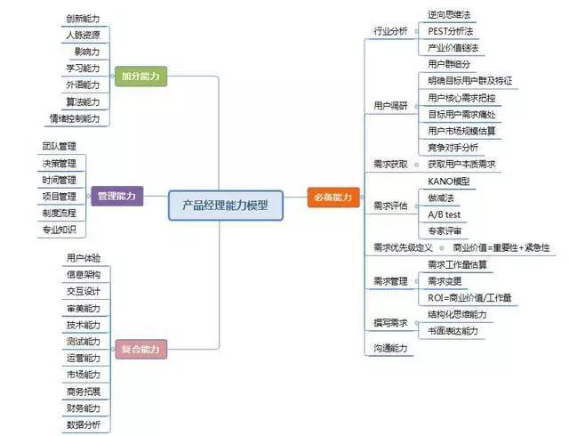 产品经理和项目经理的区别