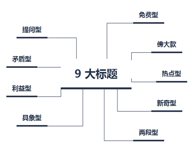 鸟哥笔记,新媒体运营,华大蛮,内容运营,自媒体,选题