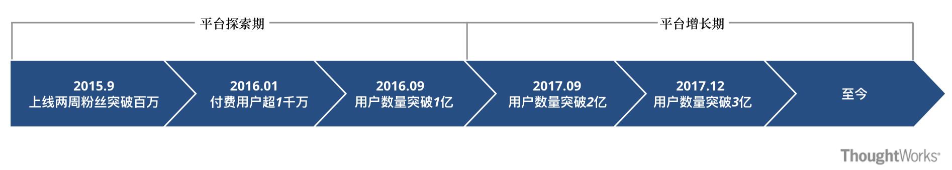 拼多多值得学习的几点运营道术