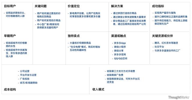 拼多多值得学习的几点运营道术