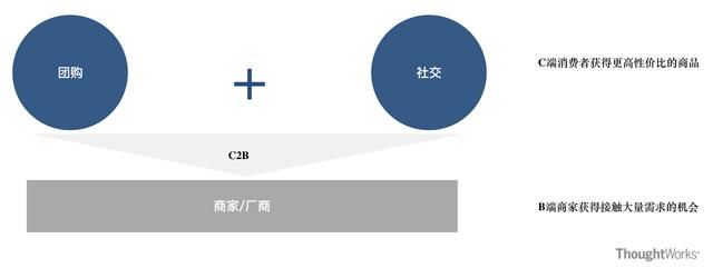 拼多多值得学习的几点运营道术