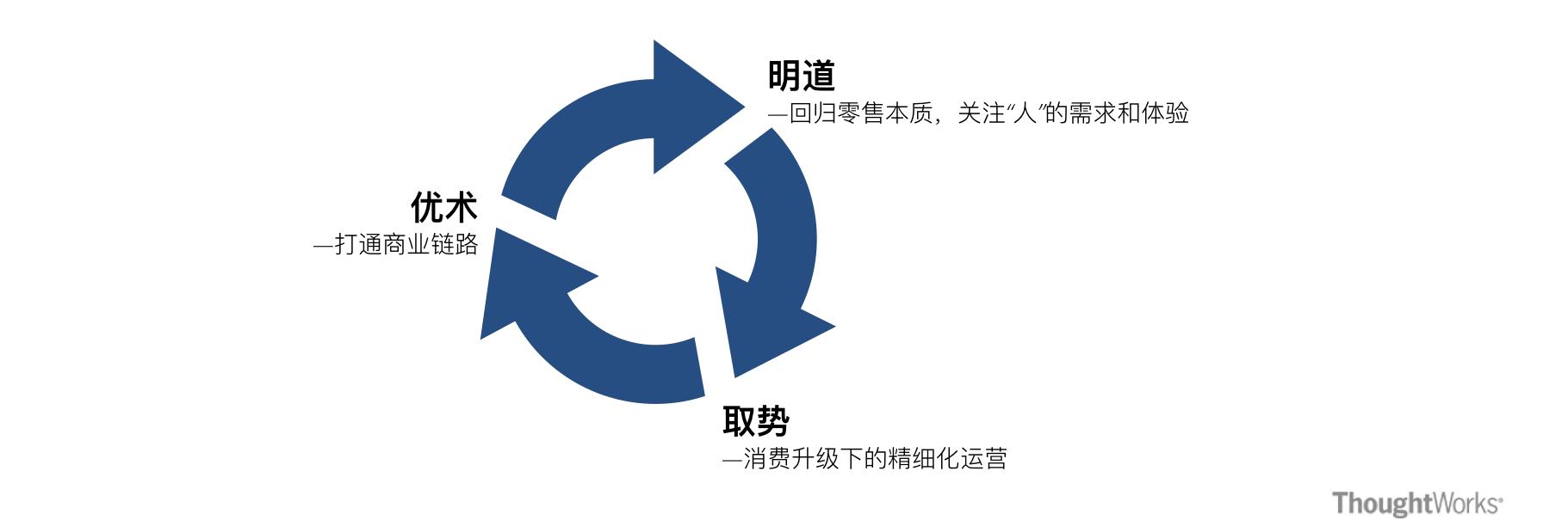 拼多多值得学习的几点运营道术