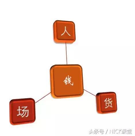什么是运营管理