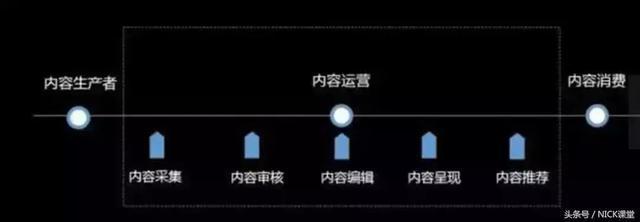 什么是运营管理