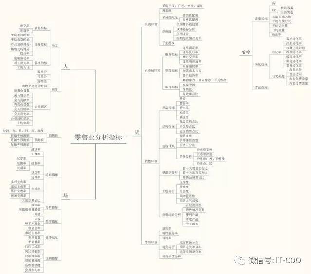 互联网运营数据分析