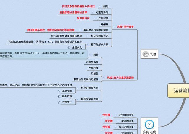 电商运营计划方案