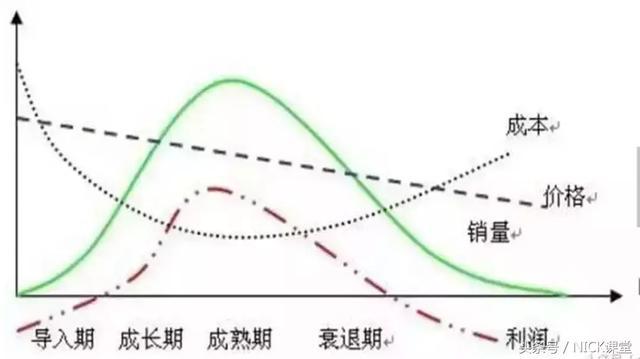 什么是运营管理