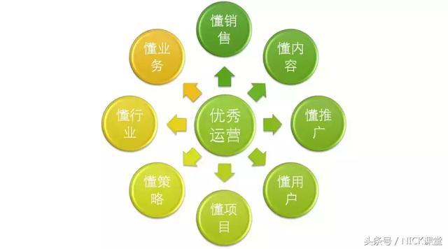 什么是运营管理