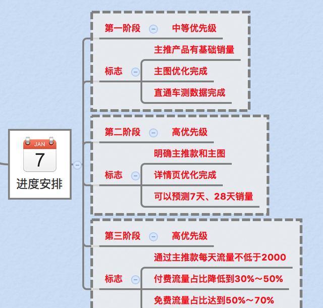 电商运营计划方案