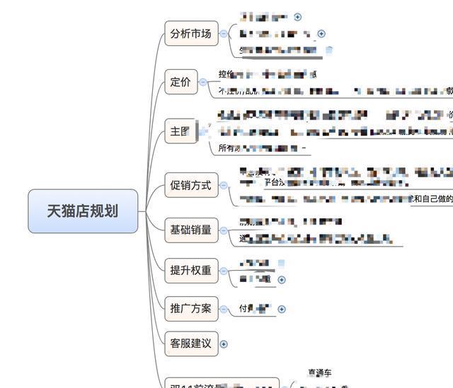 电商运营计划方案