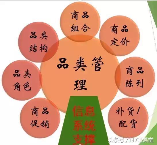 什么是运营管理