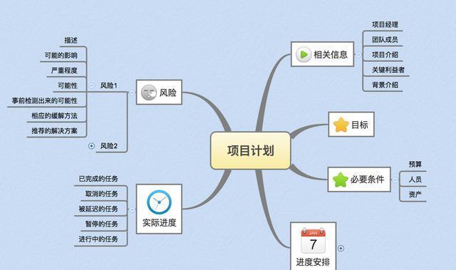 电商运营计划方案