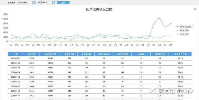 互联网运营数据分析