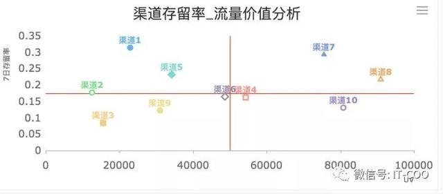 互联网运营数据分析