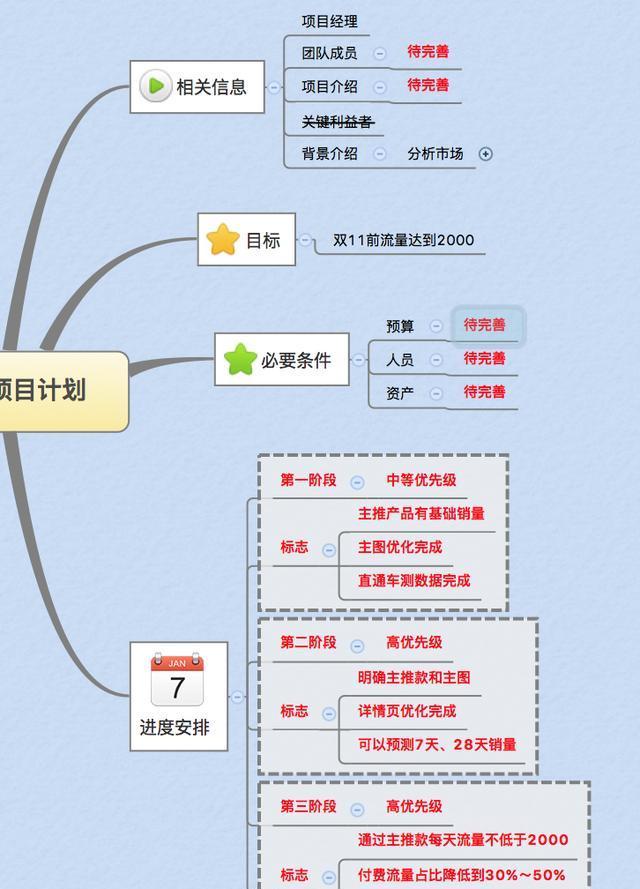 电商运营计划方案