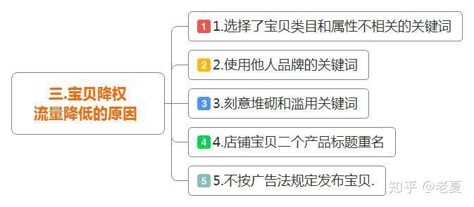 淘宝运营|SEO标题数据监测分析、因素、优化原则