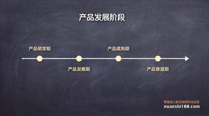 用户运营、数据运营、商家运营、内容运营、产品运营、品类运营之间的和区别