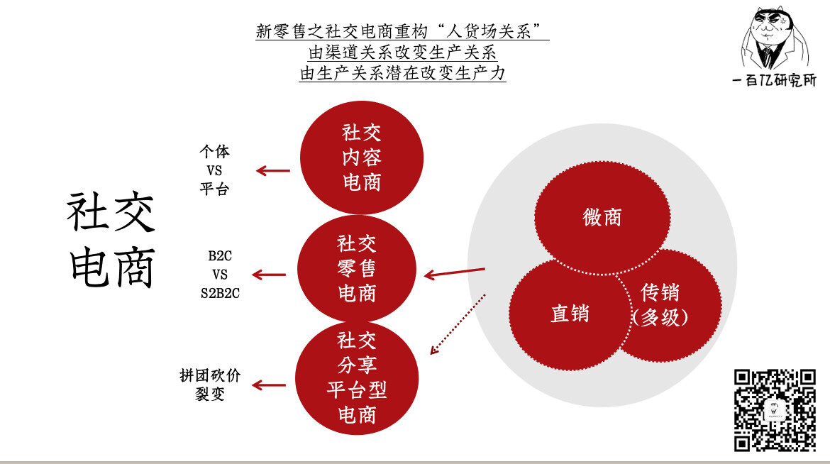 最全解析社交电商、微商、直销、传销与新旧零售属性，带你直达本源