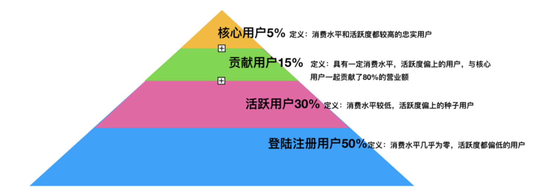 APP运营中永不过时的两大致胜手段