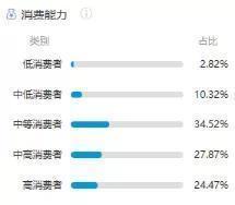 产品分析报告：小红书 如何开拓电商新玩法