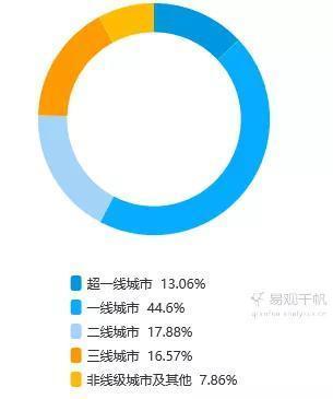 产品分析报告：小红书 如何开拓电商新玩法