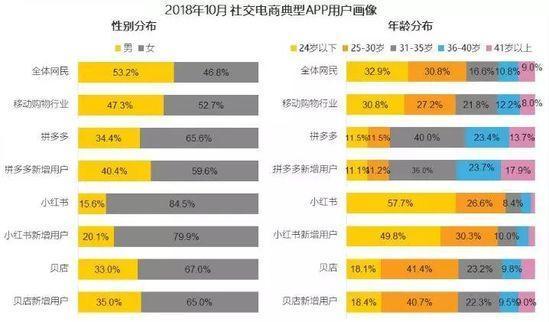 产品分析报告：小红书 如何开拓电商新玩法