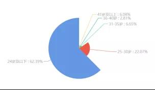 产品分析报告：小红书 如何开拓电商新玩法