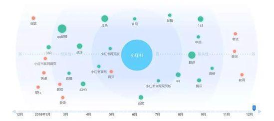 产品分析报告：小红书 如何开拓电商新玩法