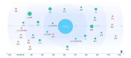 产品分析报告：小红书 如何开拓电商新玩法