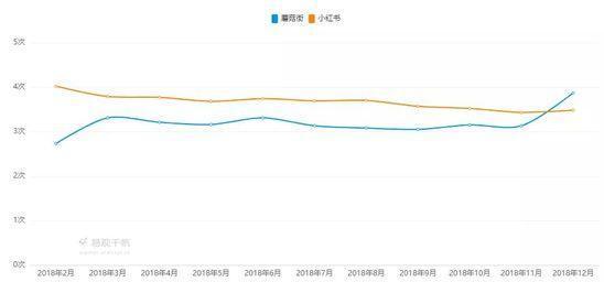 产品分析报告：小红书 如何开拓电商新玩法