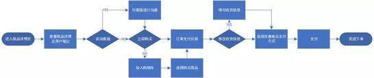 产品分析报告：小红书 如何开拓电商新玩法