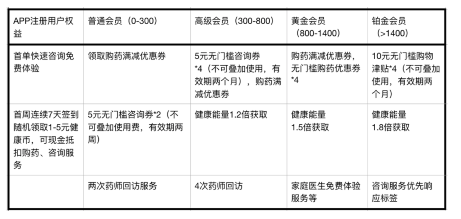 APP运营中永不过时的两大致胜手段