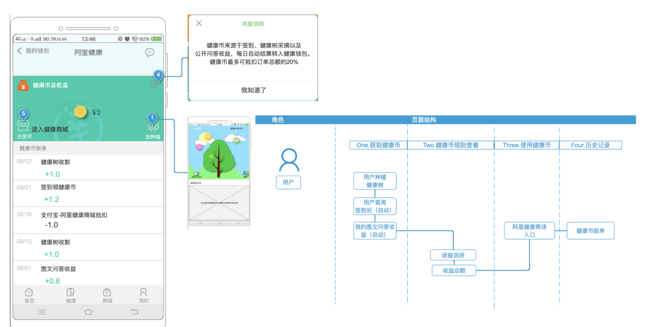 APP运营中永不过时的两大致胜手段