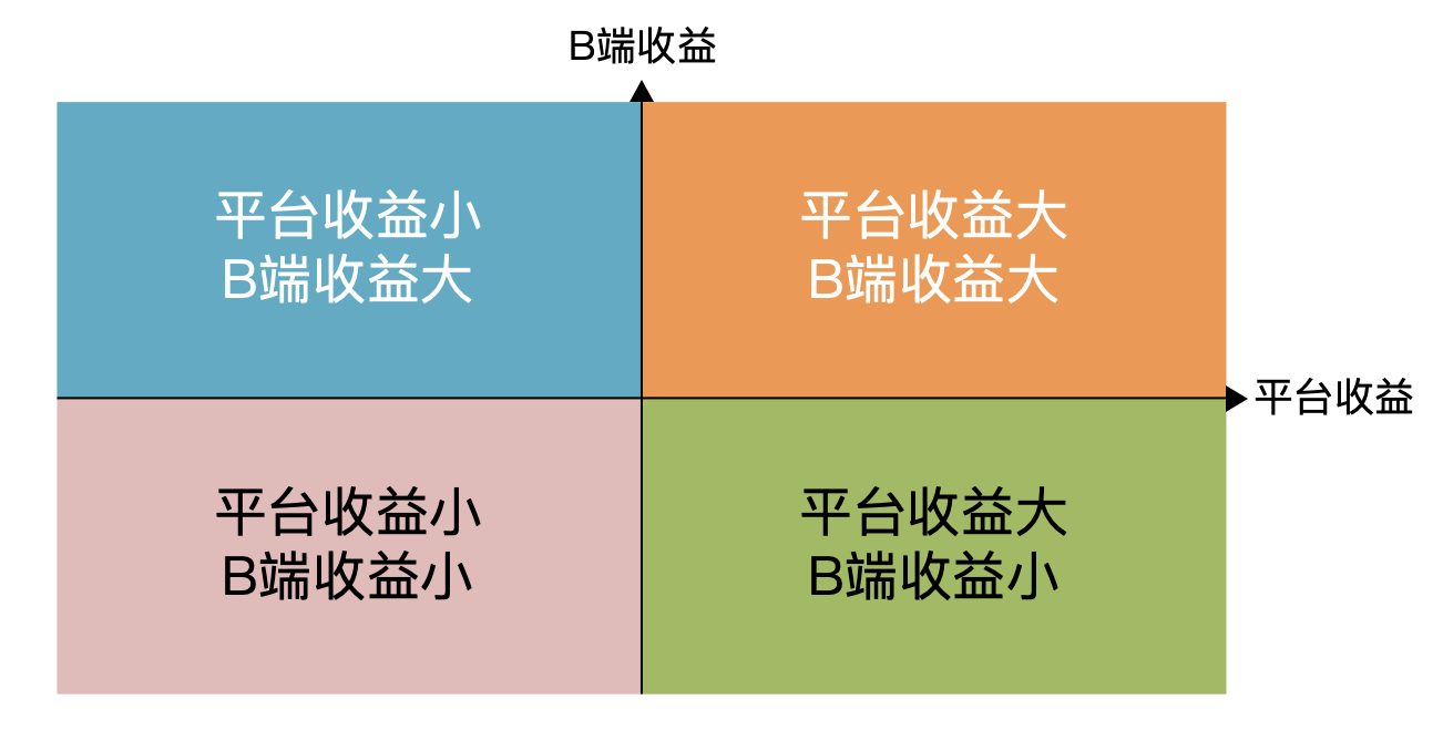 用户运营,木山,用户研究,用户运营,B端