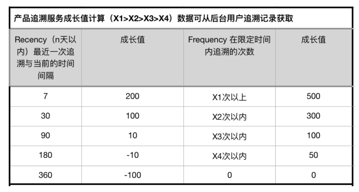 APP运营中永不过时的两大致胜手段