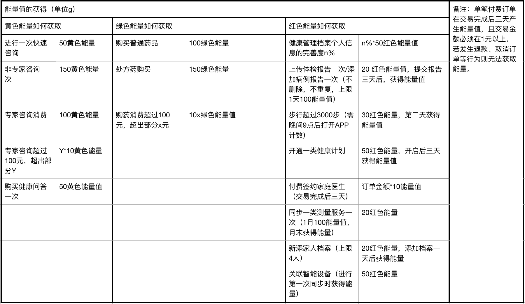 APP运营中永不过时的两大致胜手段