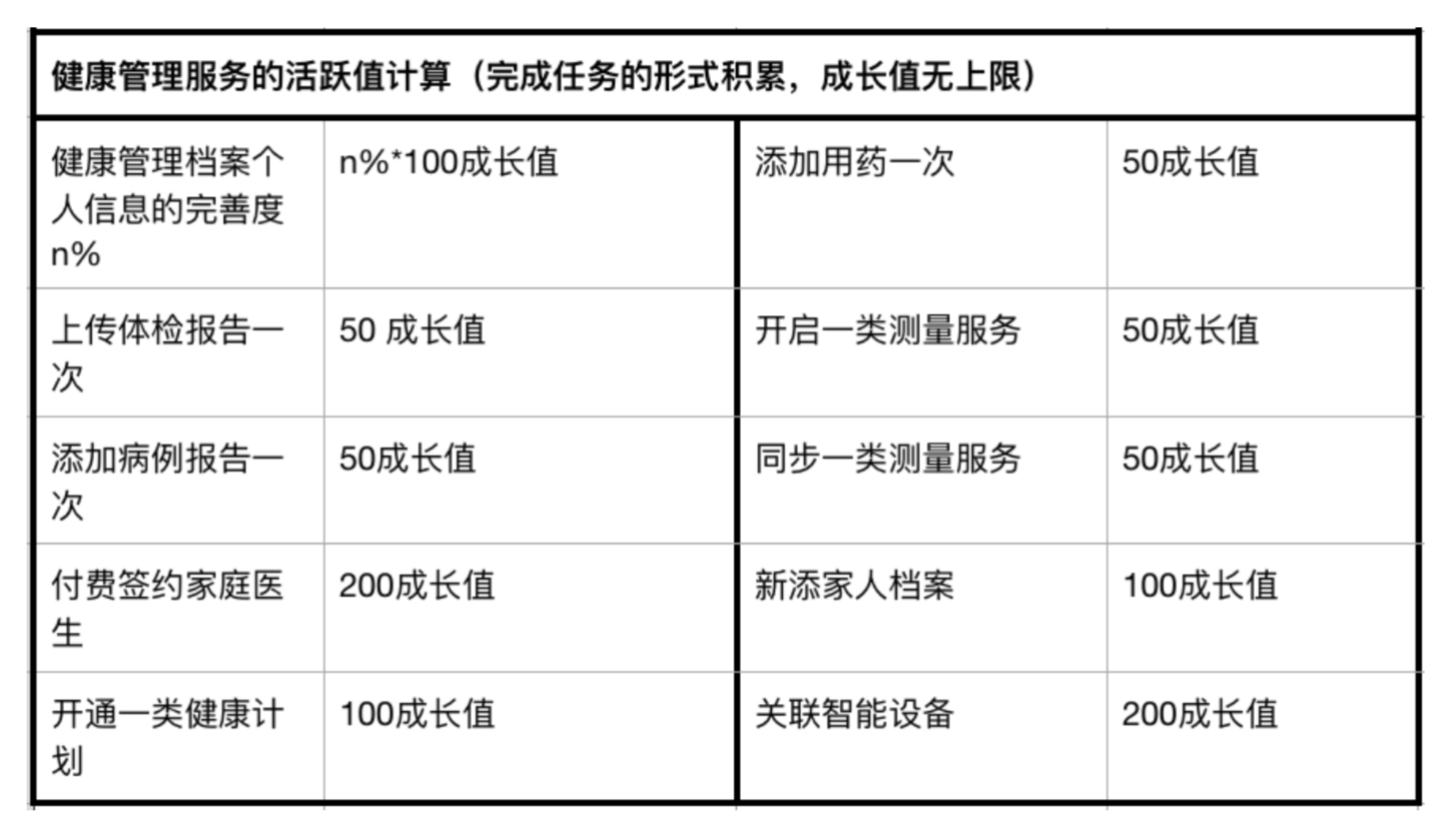 APP运营中永不过时的两大致胜手段