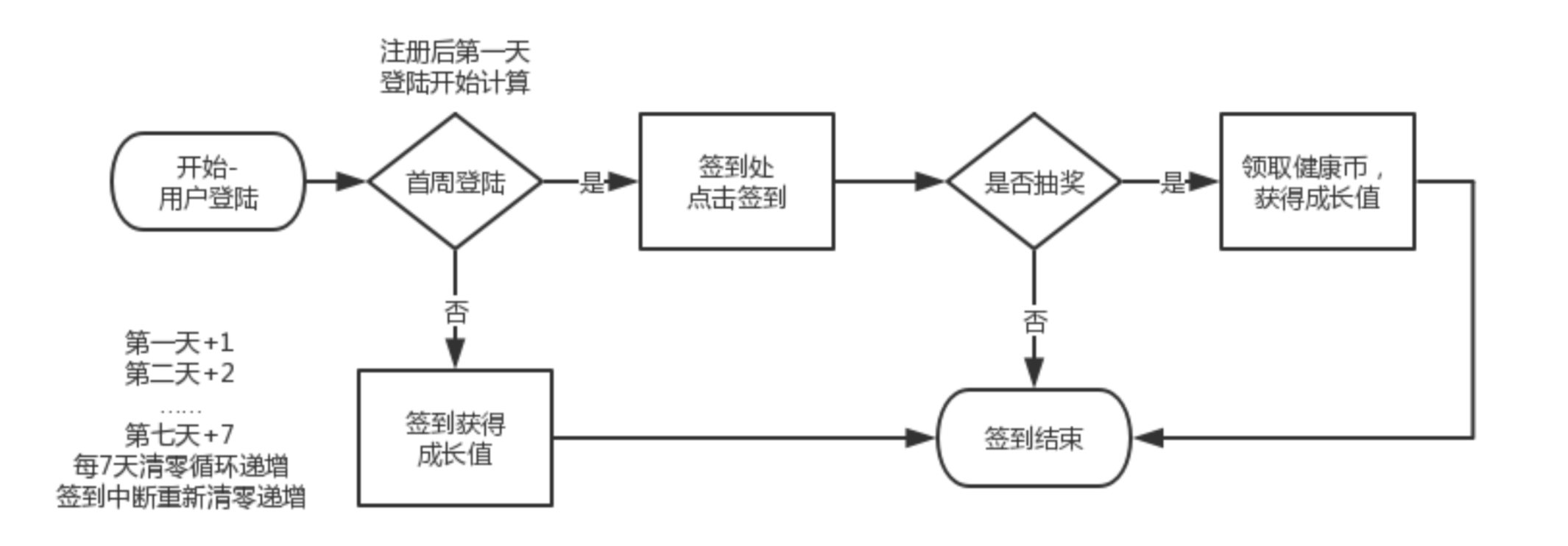 APP运营中永不过时的两大致胜手段