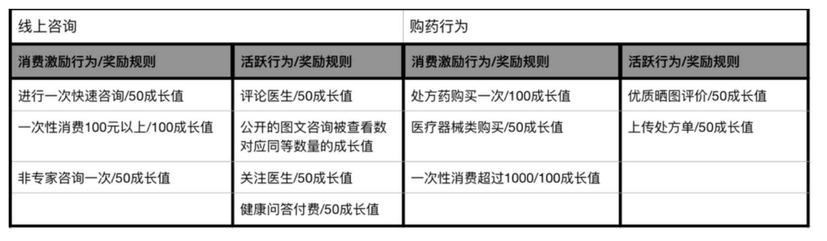 APP运营中永不过时的两大致胜手段