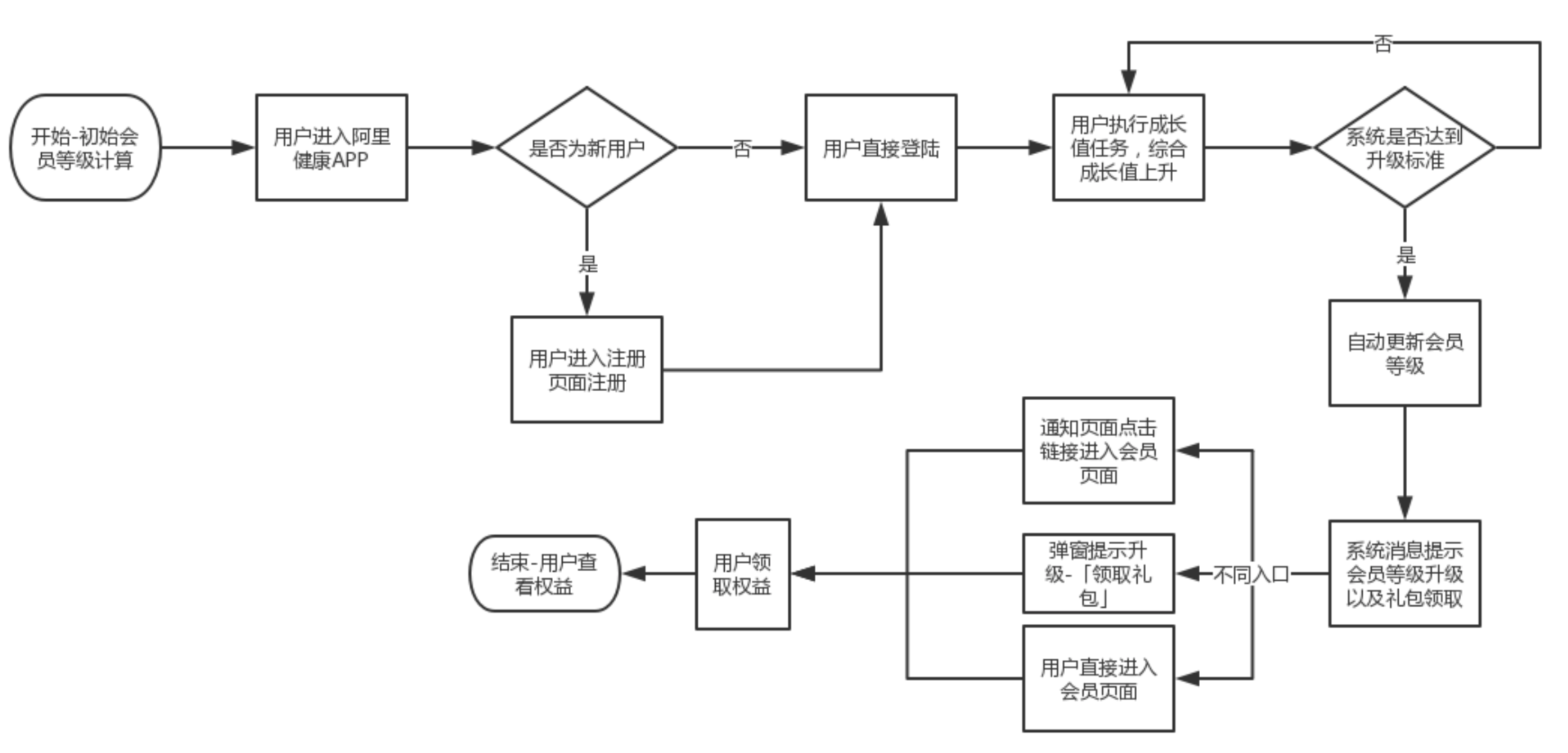 APP运营中永不过时的两大致胜手段