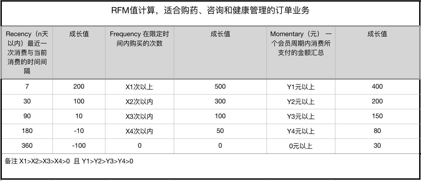 APP运营中永不过时的两大致胜手段