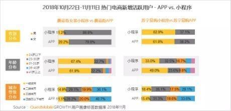 微信再次发力电商！社交基因的微信，如何做好电商？