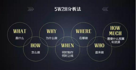 活动运营的7个流程你造吗？