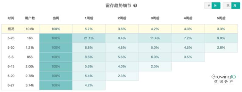 一个优秀的运营应该具备这四方面数据分析的能力