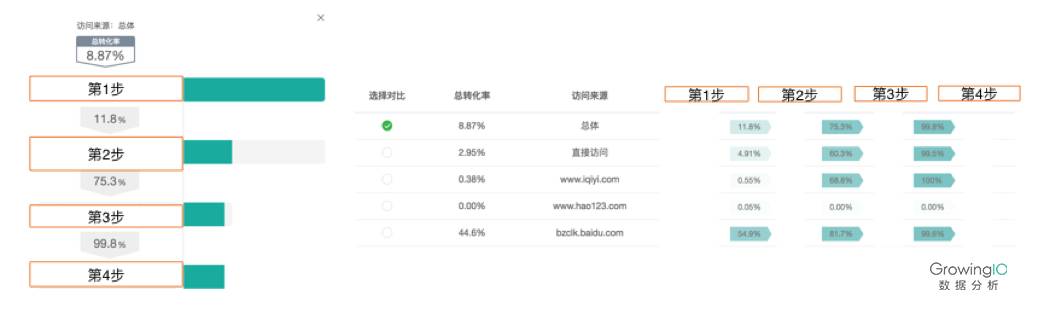 一个优秀的运营应该具备这四方面数据分析的能力