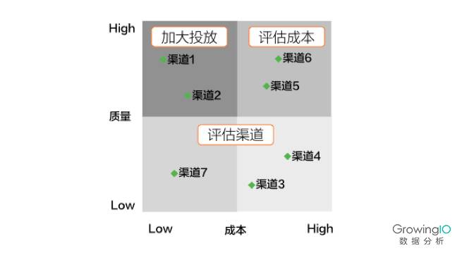 一个优秀的运营应该具备这四方面数据分析的能力