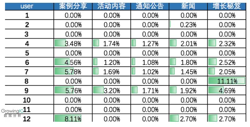 一个优秀的运营应该具备这四方面数据分析的能力