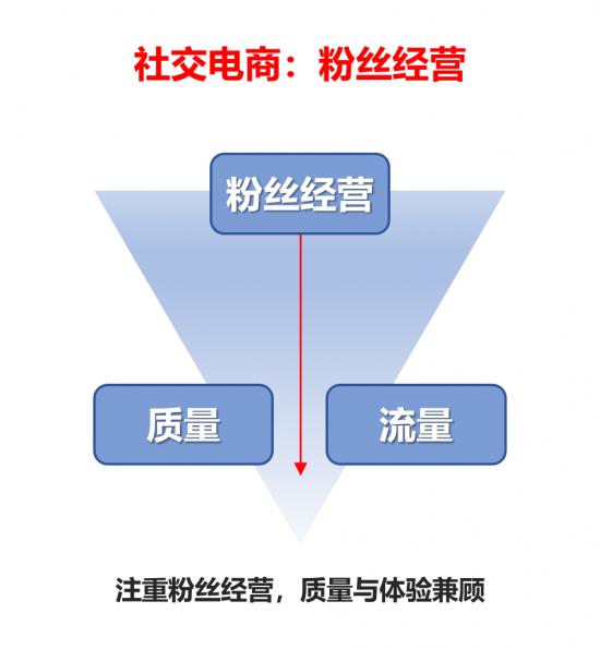 实战：实体店社交裂变策略